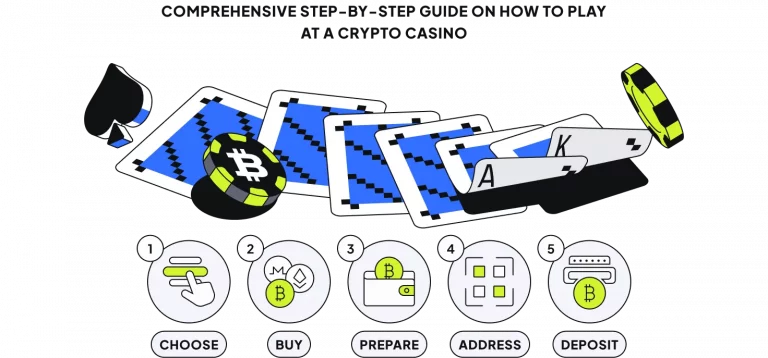 how to play at a crypto casino