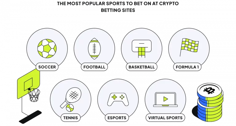 which sports are the most popular to bet on crypto betting sites